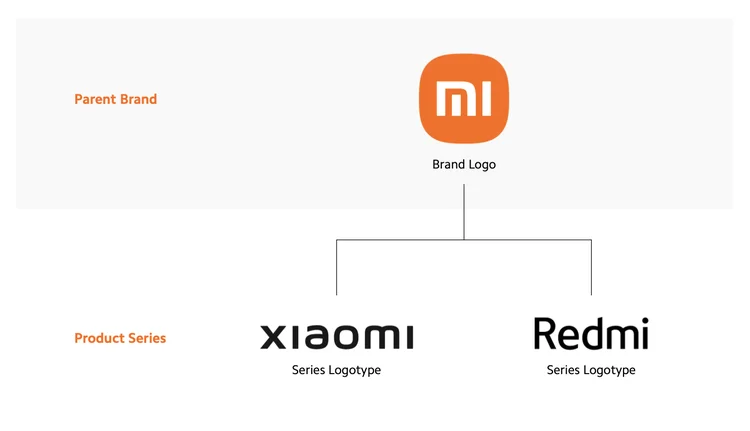 Xiaomi promena