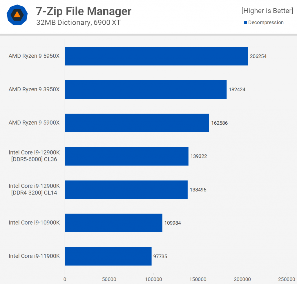 7 Zip File Manager 1