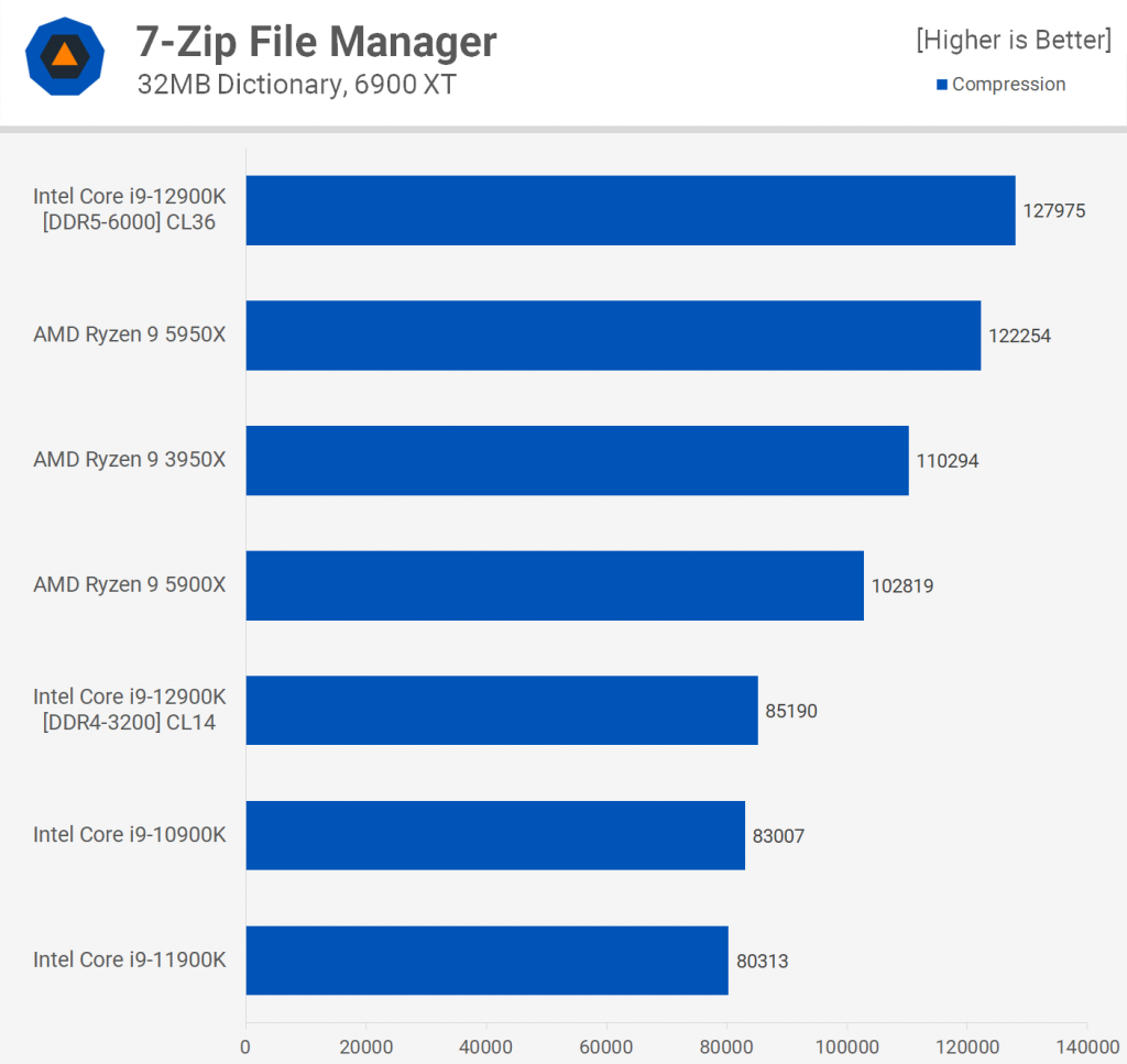 7 Zip file manager