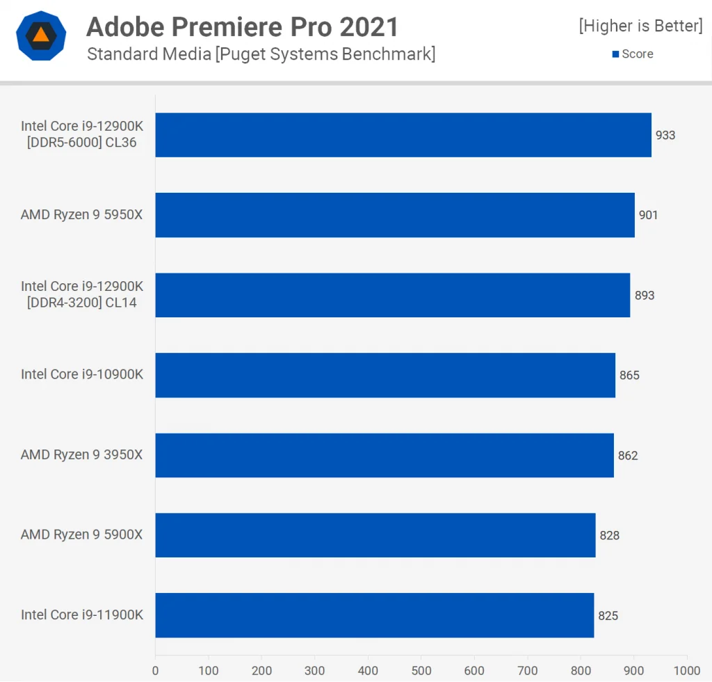 Adobe Premier Pro 2021