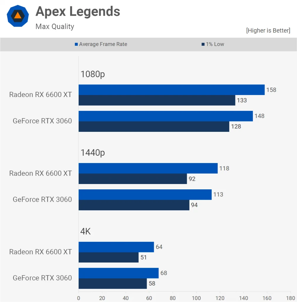 Apex Legends