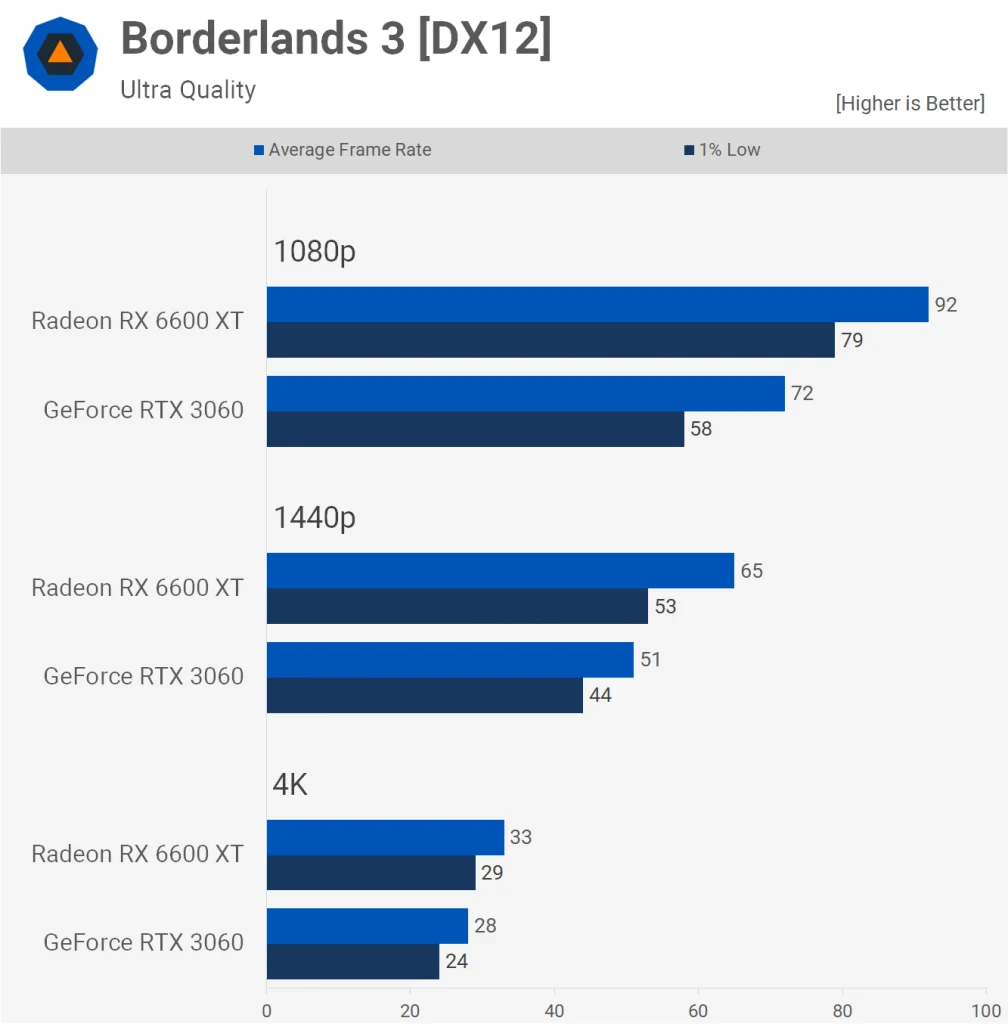 Borderlands 3 DX12