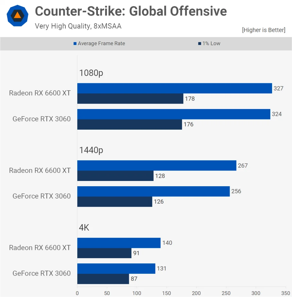 CS GO