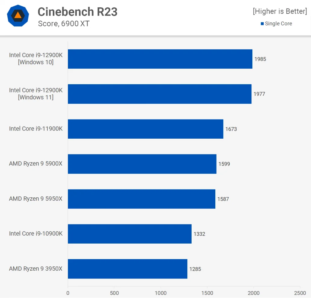 Cinebench R23 2