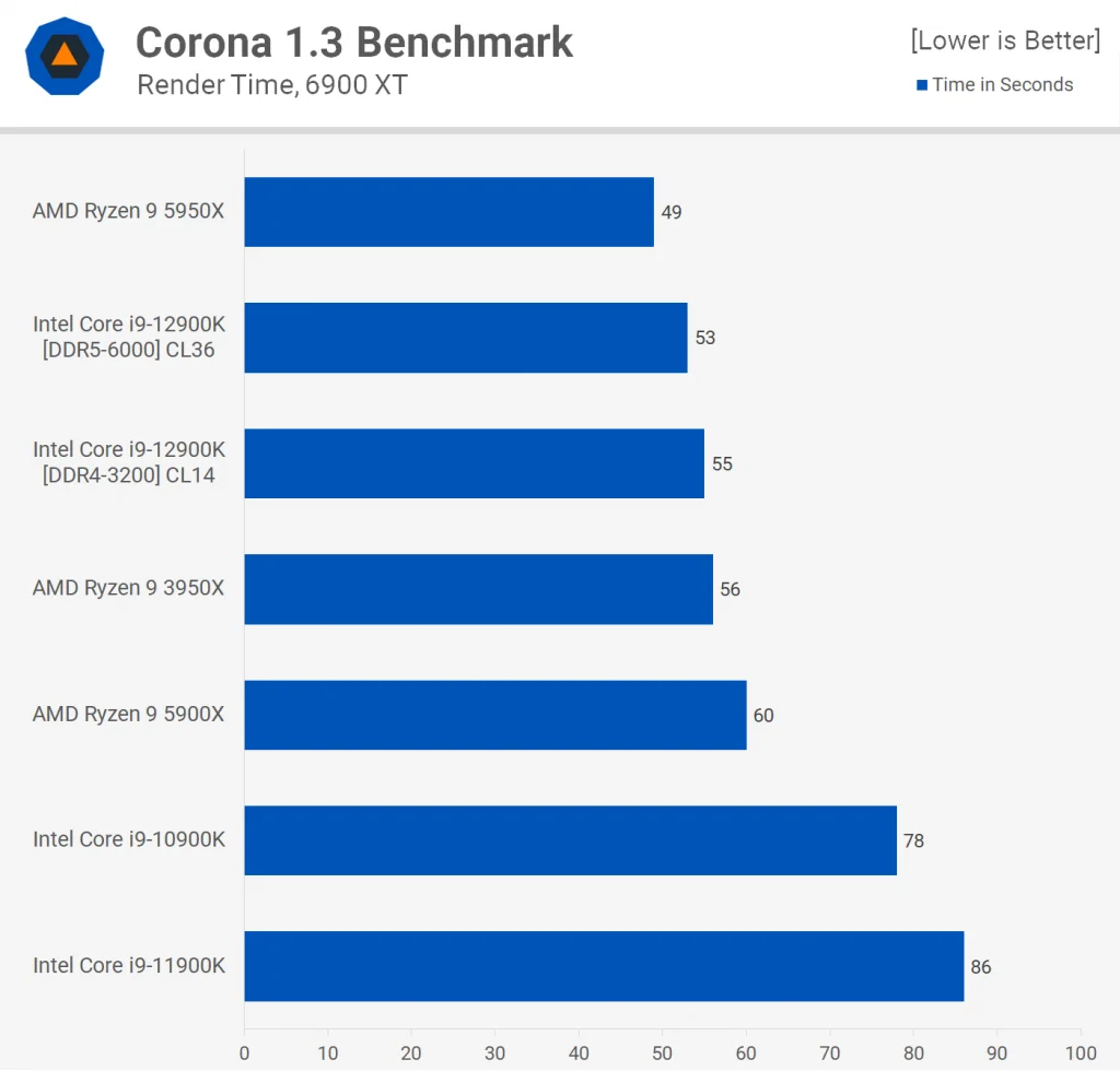 Corona 1 3 Benchmark