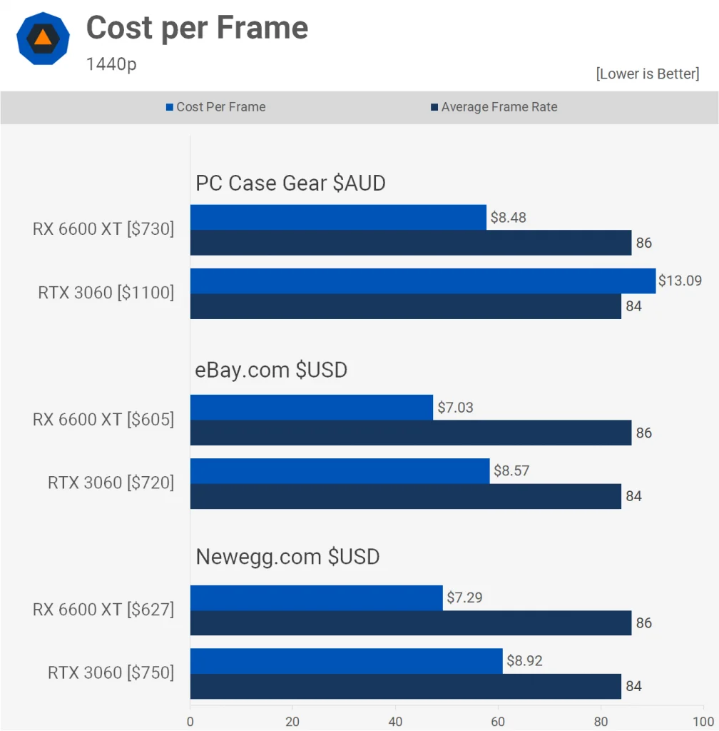 Cost per Frame