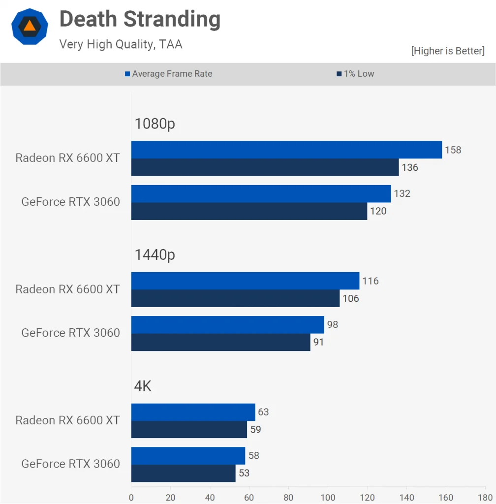 Death Stranding