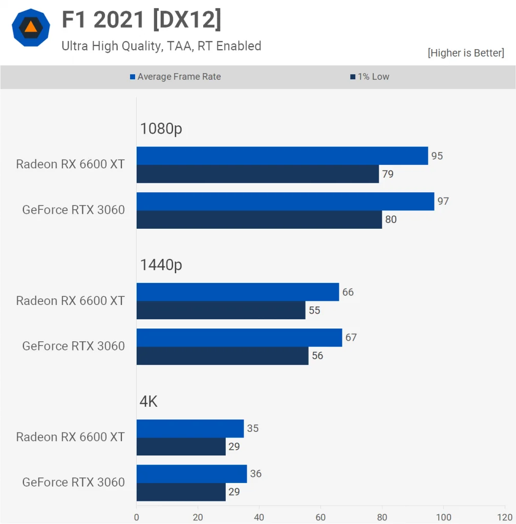 F1 2021 DX12