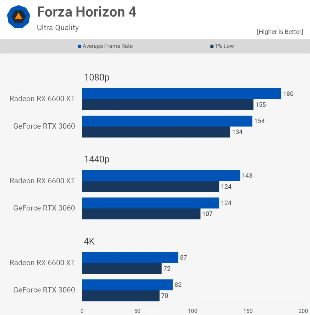 Forza Horizon 4