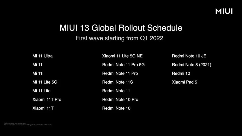 MIUI 13 Global