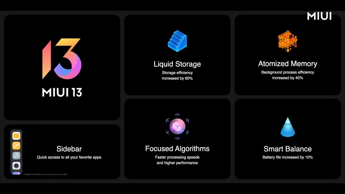 MIUI 13 Naslovna