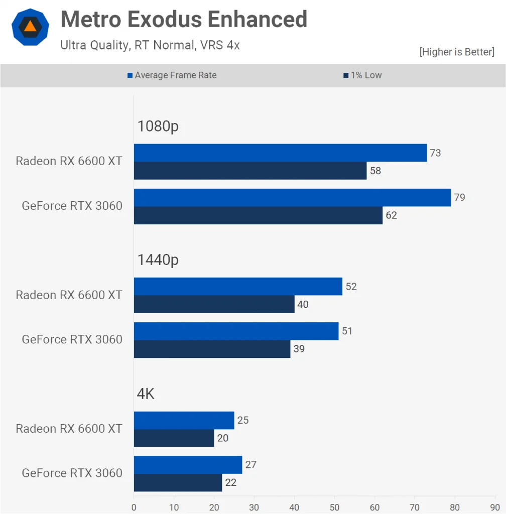 Metro Exodus Enhanced