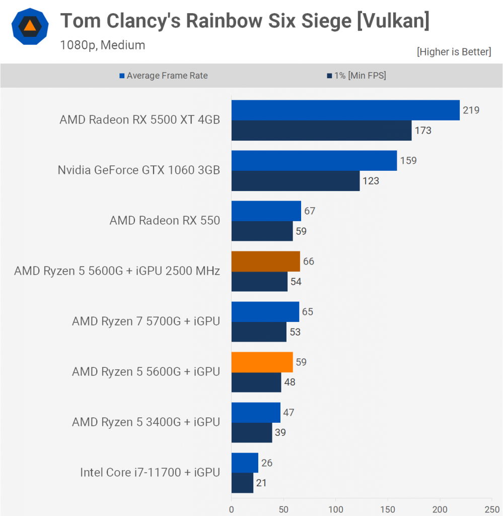 Tom Clancy s Rainbow Six Siege Vulkan
