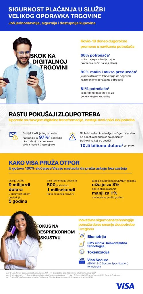 Visa_Infografik