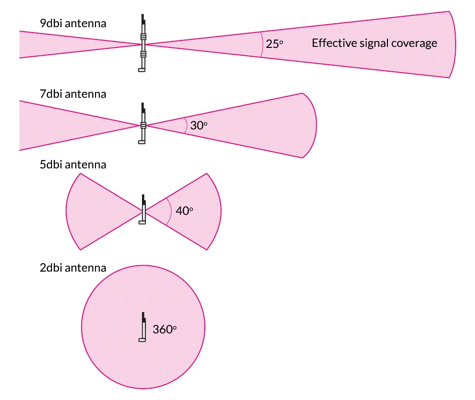 HotSpot Antena
