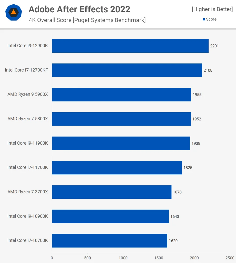 Intel Core i7-12700KF 11