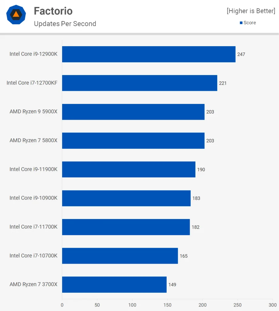 Intel Core i7-12700KF 12