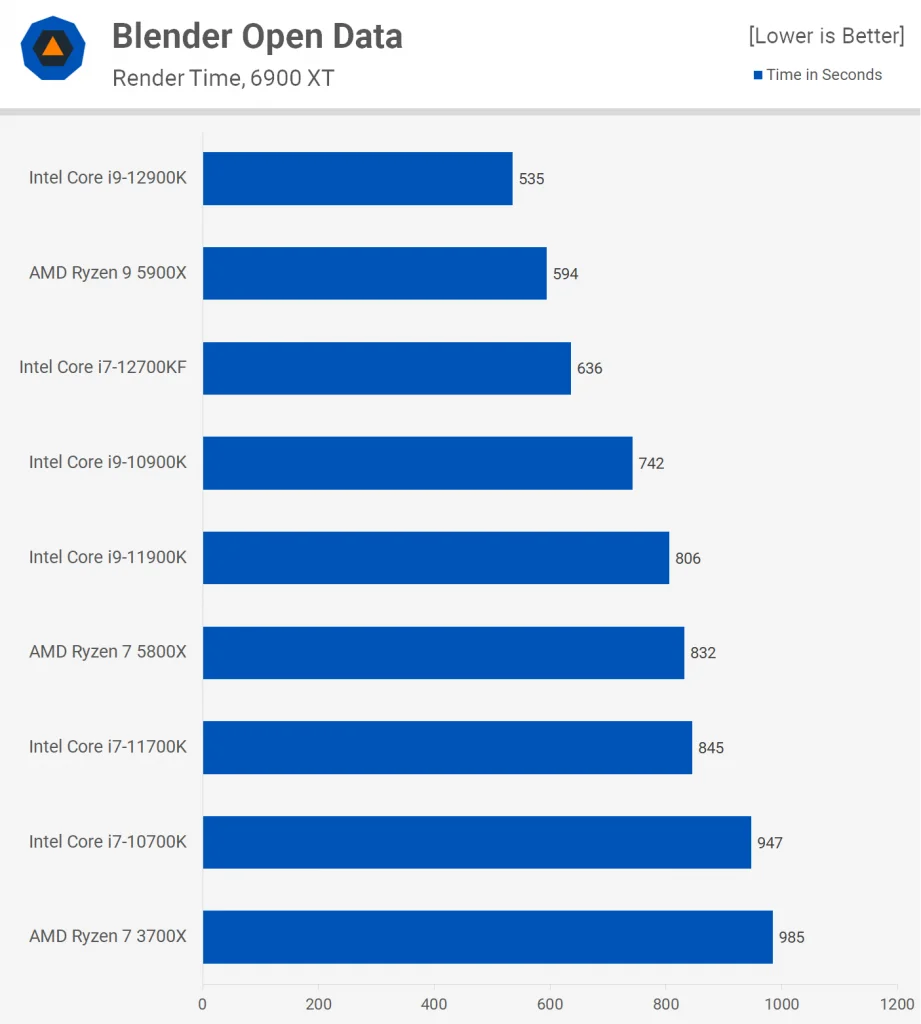 Intel Core i7-12700KF 14
