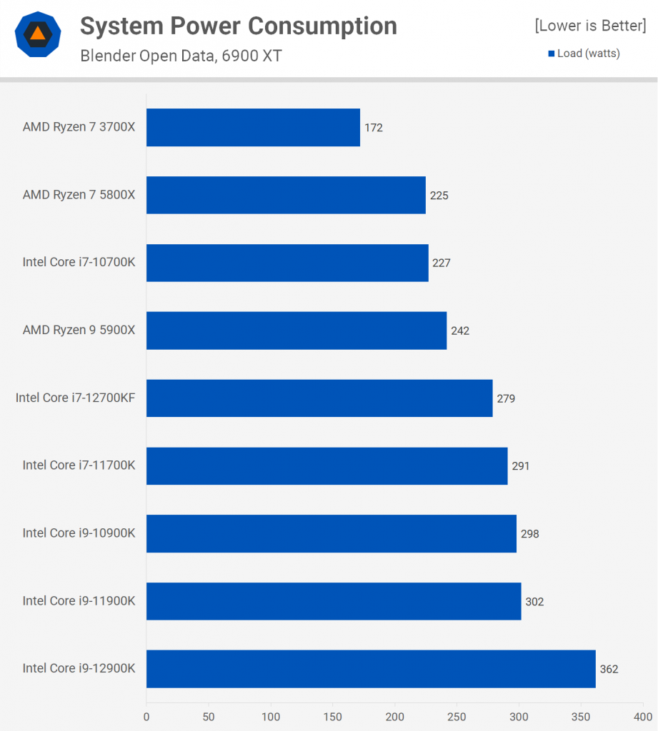 Intel Core i7-12700KF 15