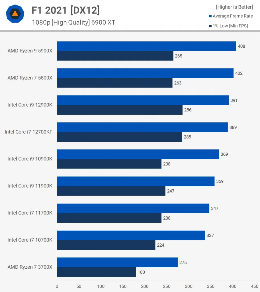 Intel Core i7-12700KF 16
