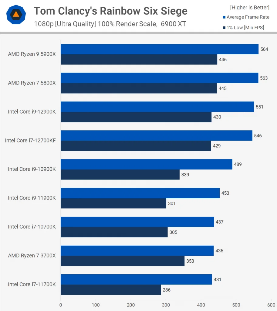 Intel Core i7-12700KF 17