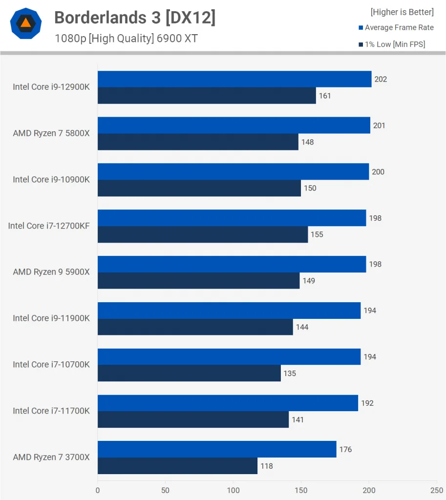 Intel Core i7-12700KF 18