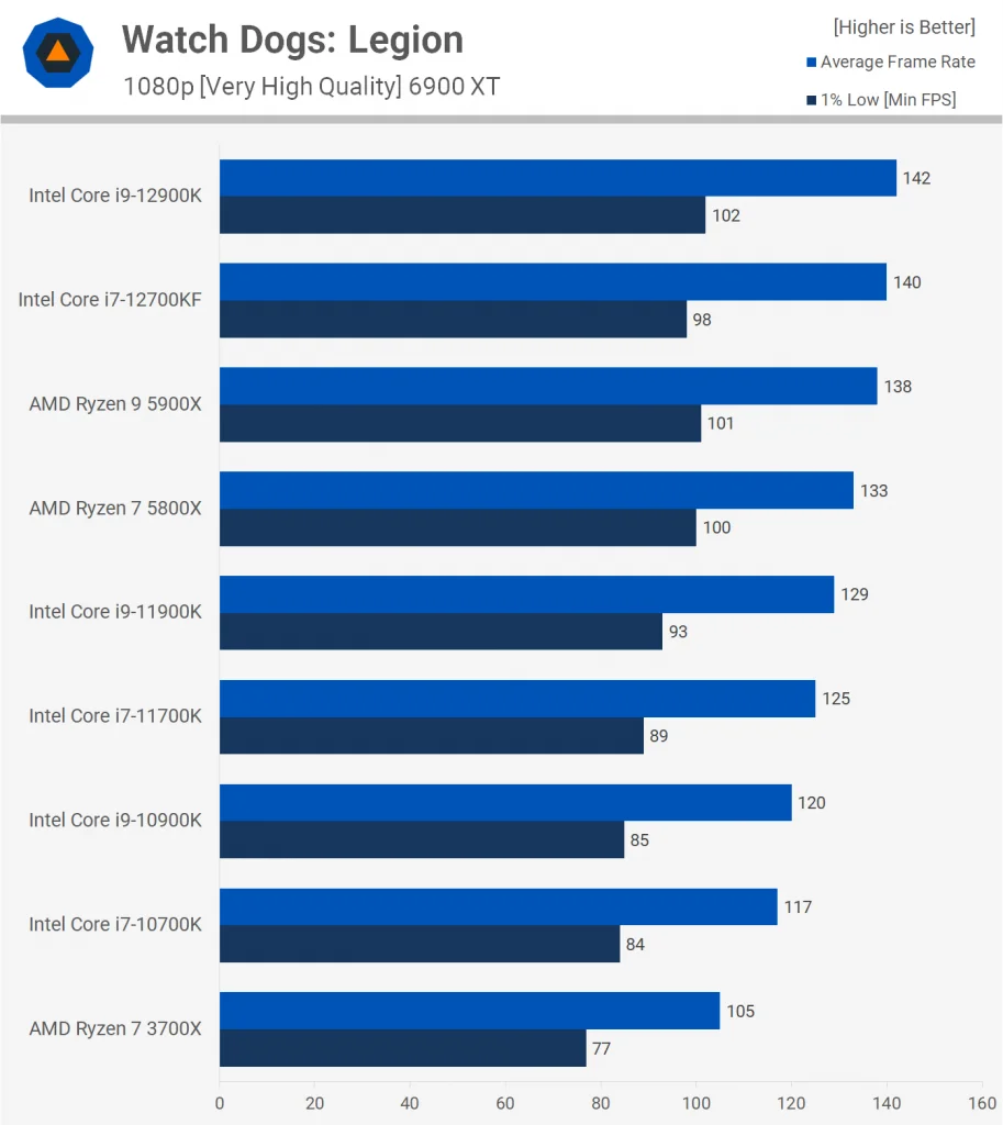 Intel Core i7-12700KF 19