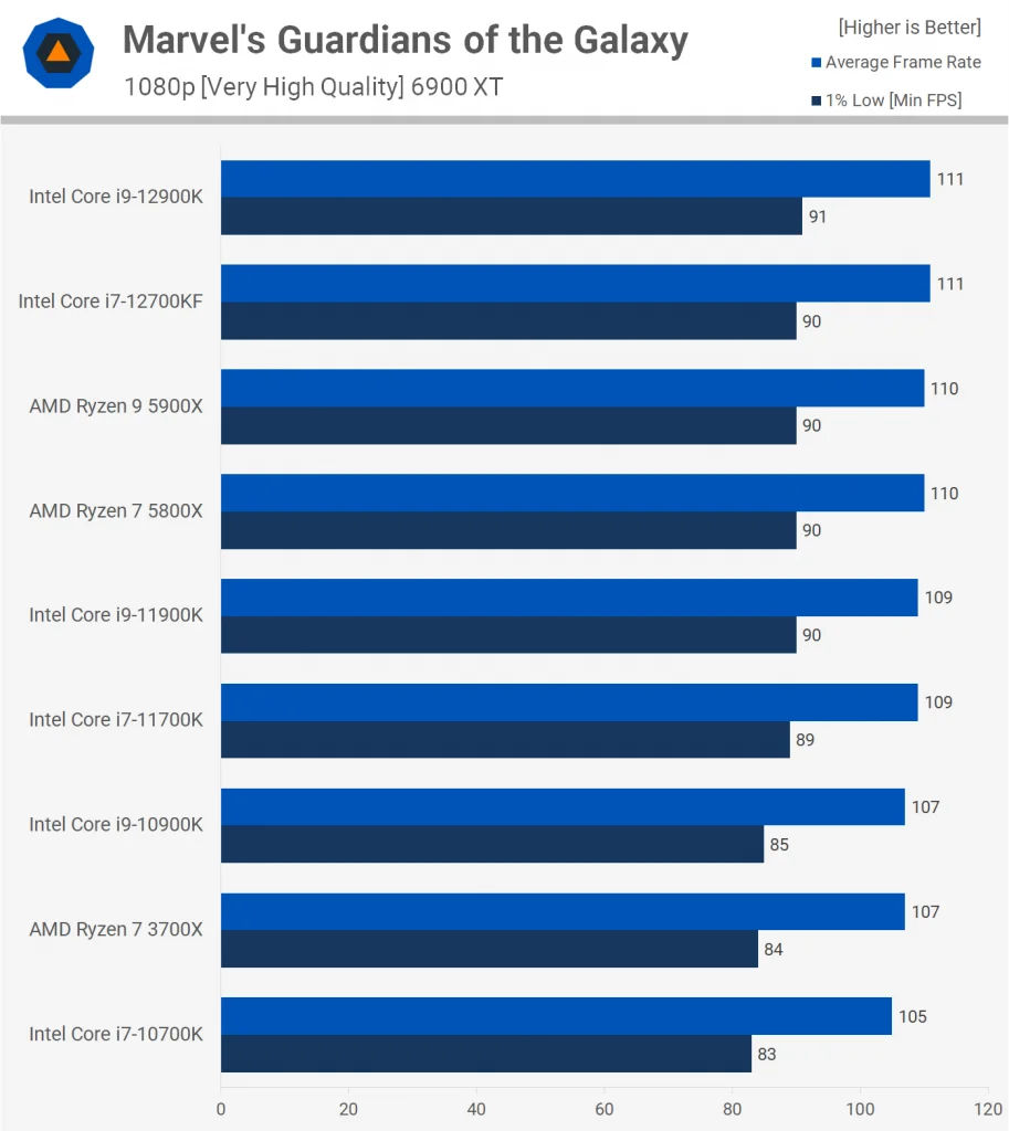 Intel Core i7-12700KF 20
