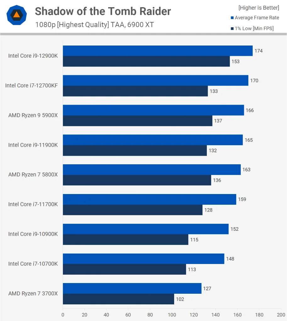 Intel Core i7-12700KF 21