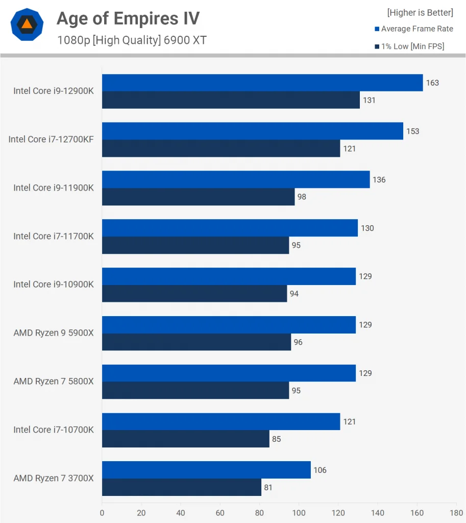 Intel Core i7-12700KF 23