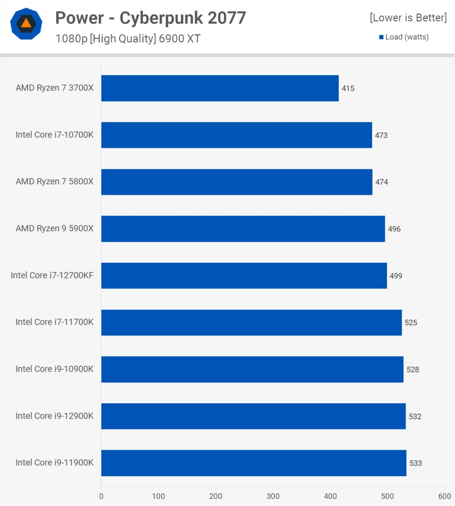 Intel Core i7-12700KF 26