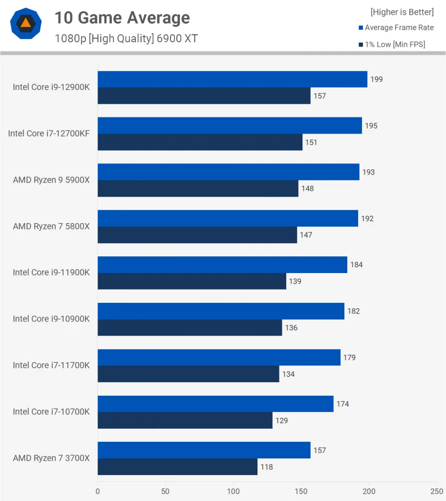 Intel Core i7-12700KF 27