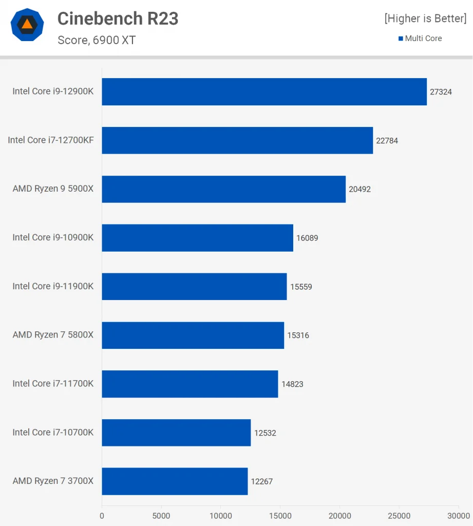 Intel Core i7-12700KF 4
