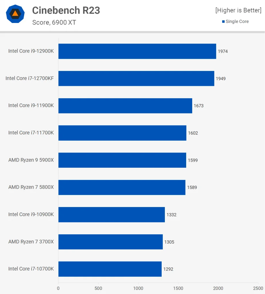 Intel Core i7-12700KF 5