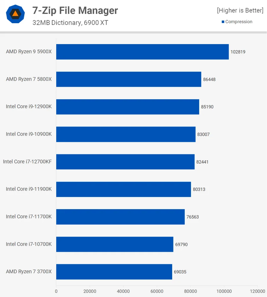 Intel Core i7-12700KF 6