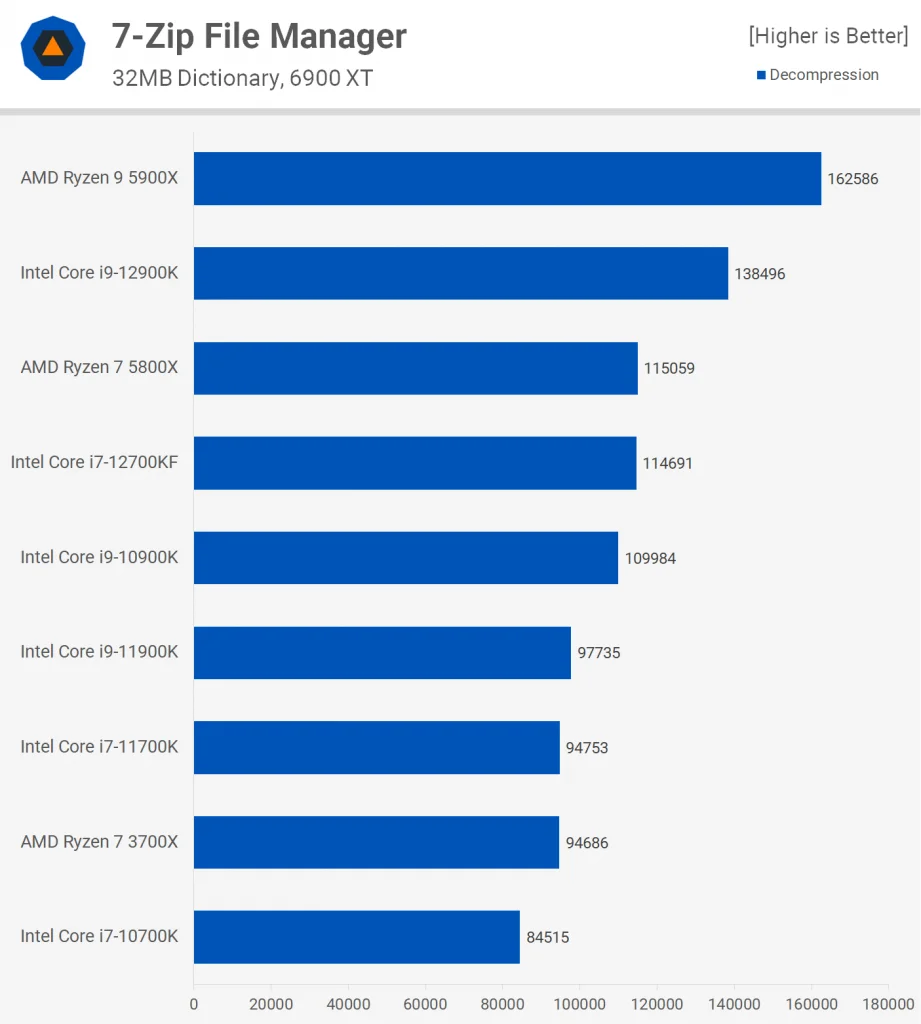 Intel Core i7-12700KF 7