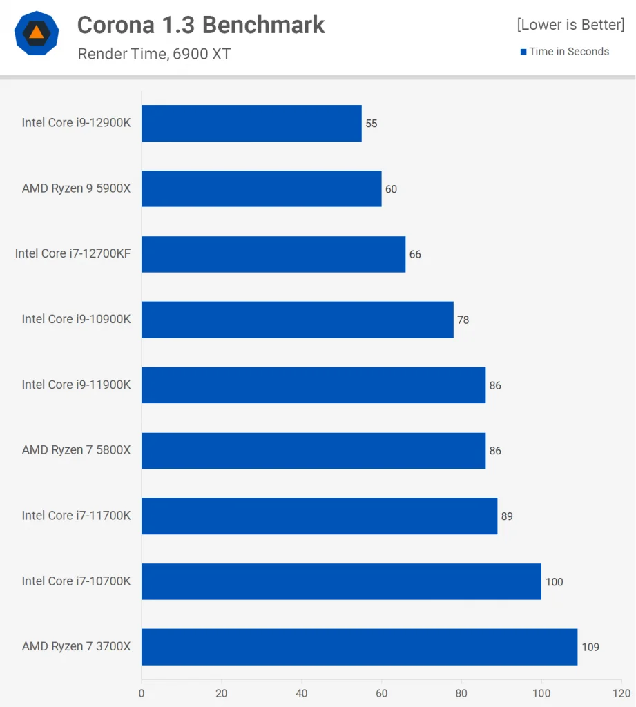 Intel Core i7-12700KF 8