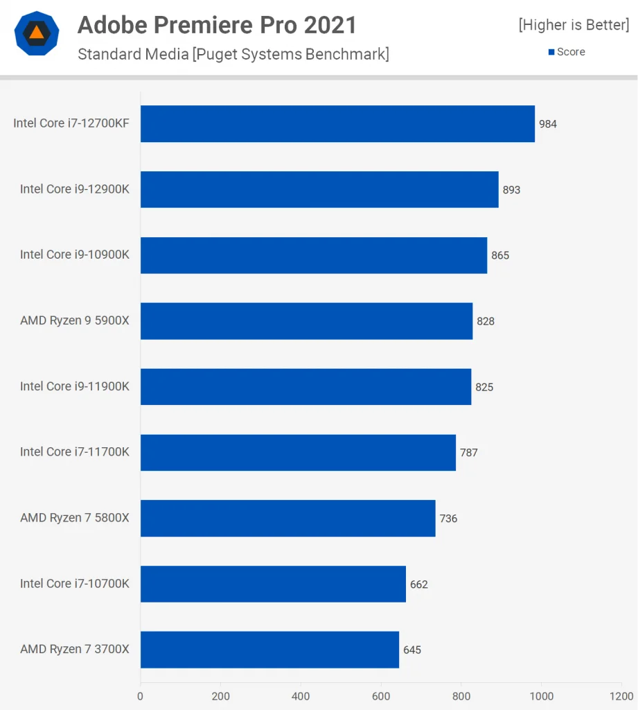Intel Core i7-12700KF 9