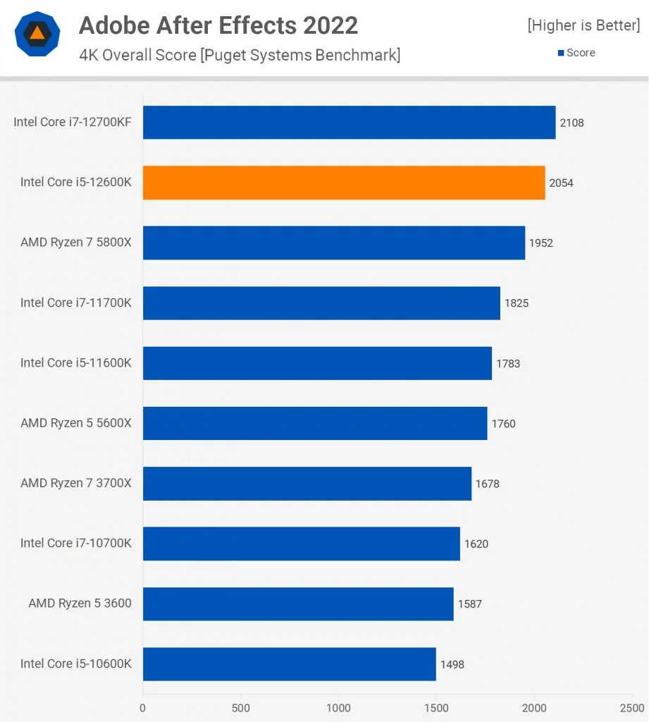 Ryzen 10