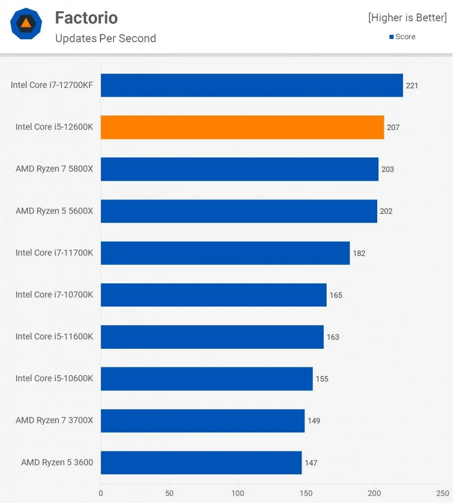 Ryzen 11