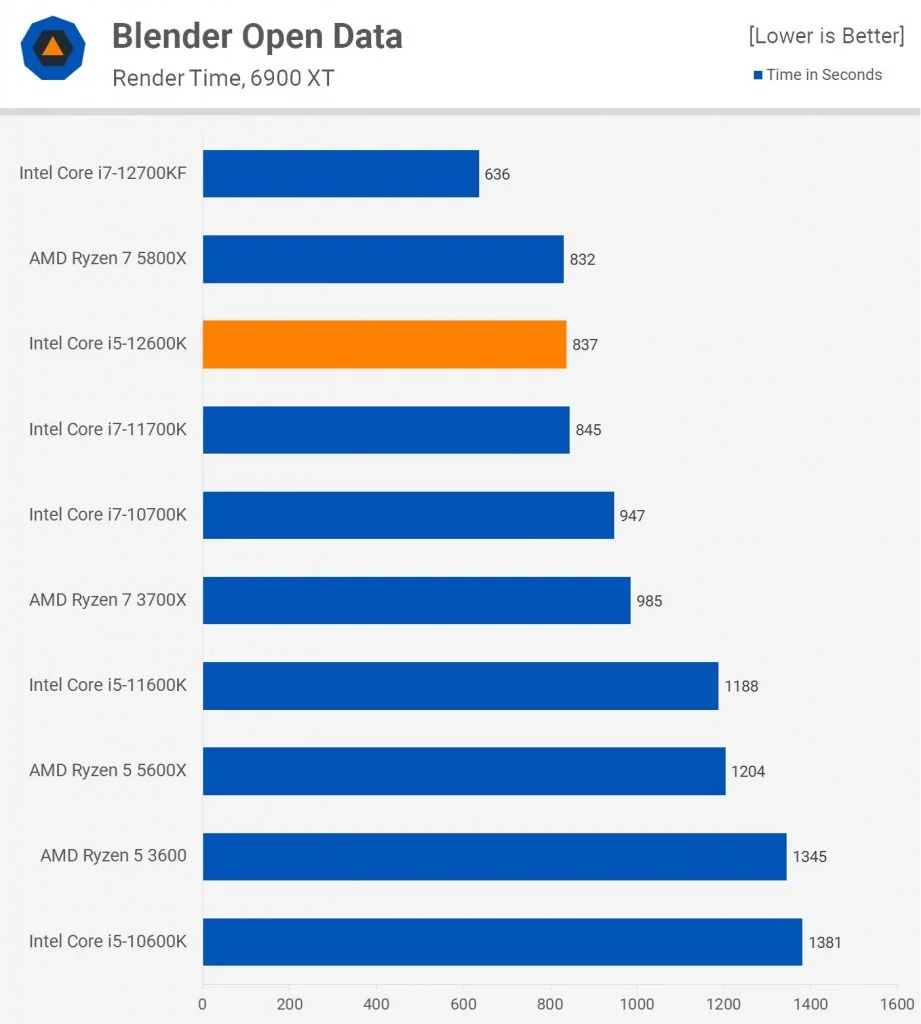Ryzen 13