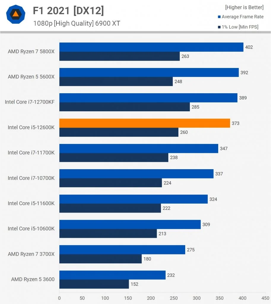 Ryzen 16