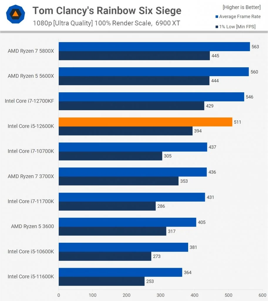 Ryzen 17