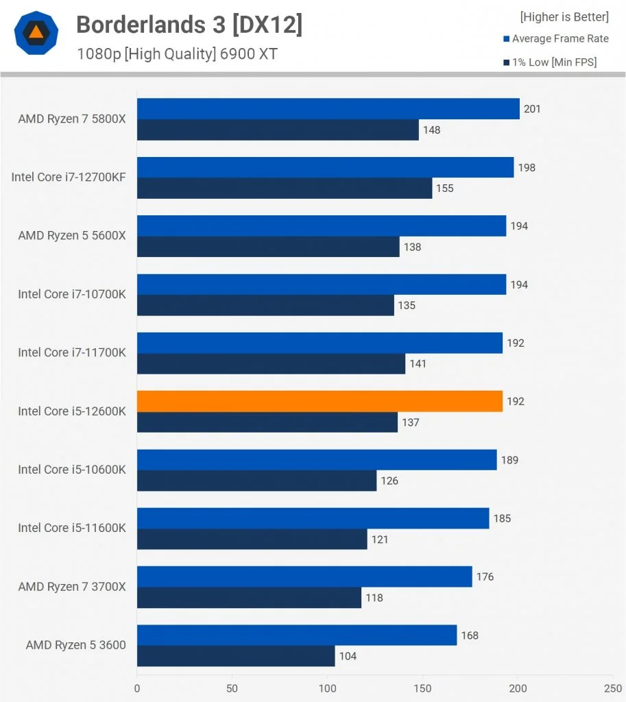 Ryzen 18