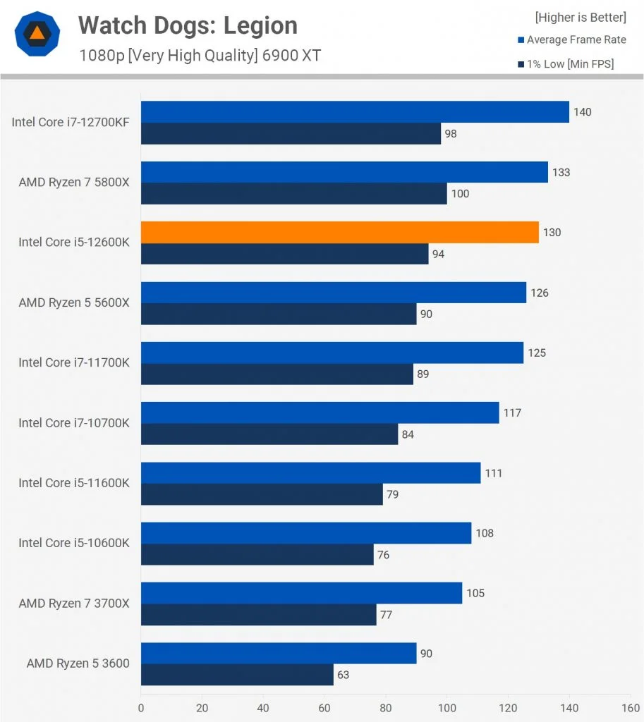 Ryzen 19