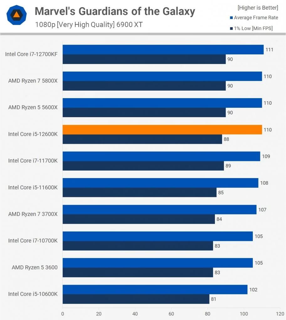 Ryzen 20