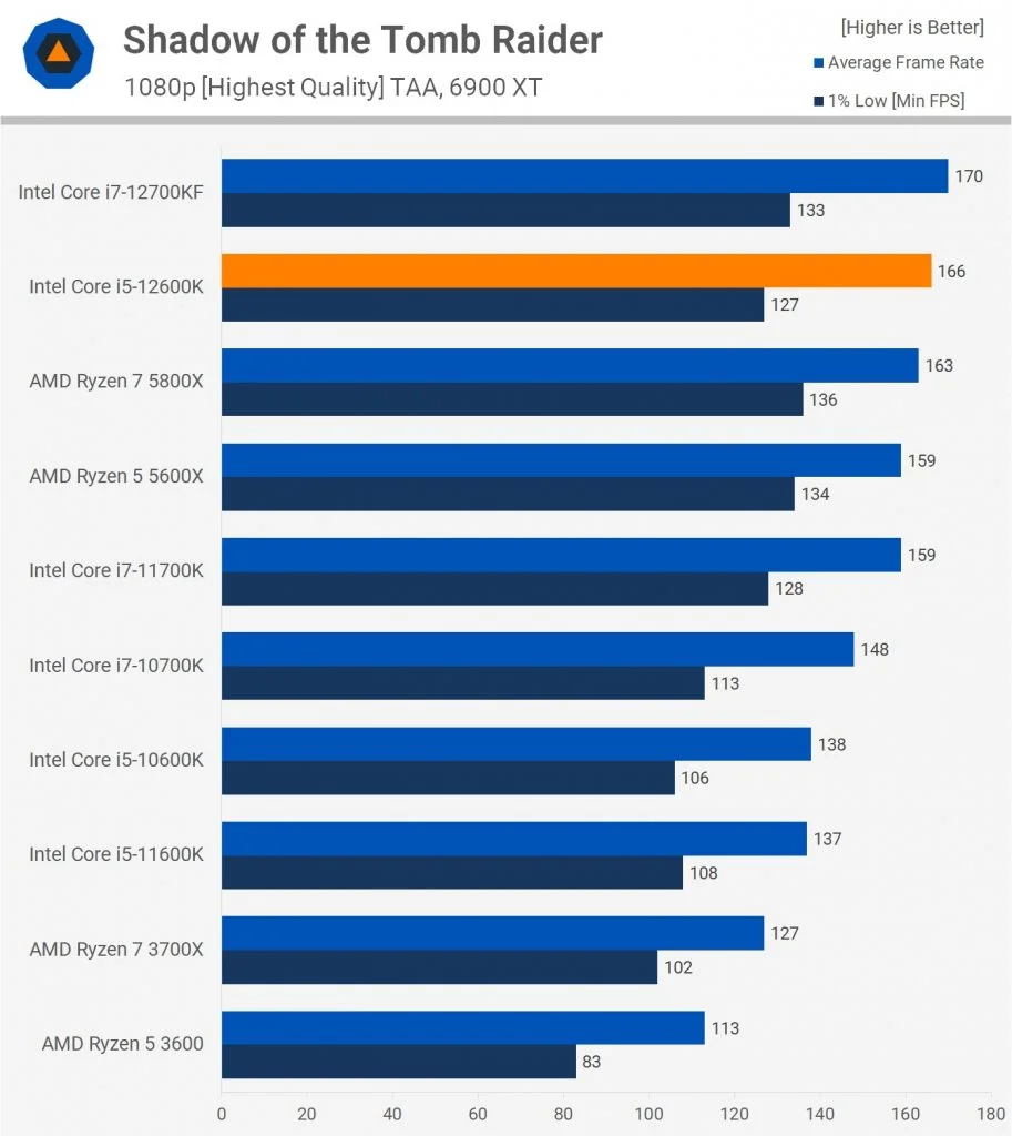 Ryzen 21