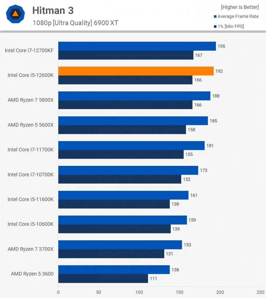 Ryzen 22