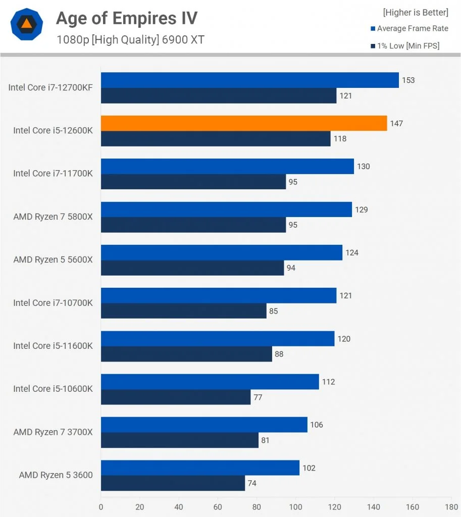 Ryzen 23