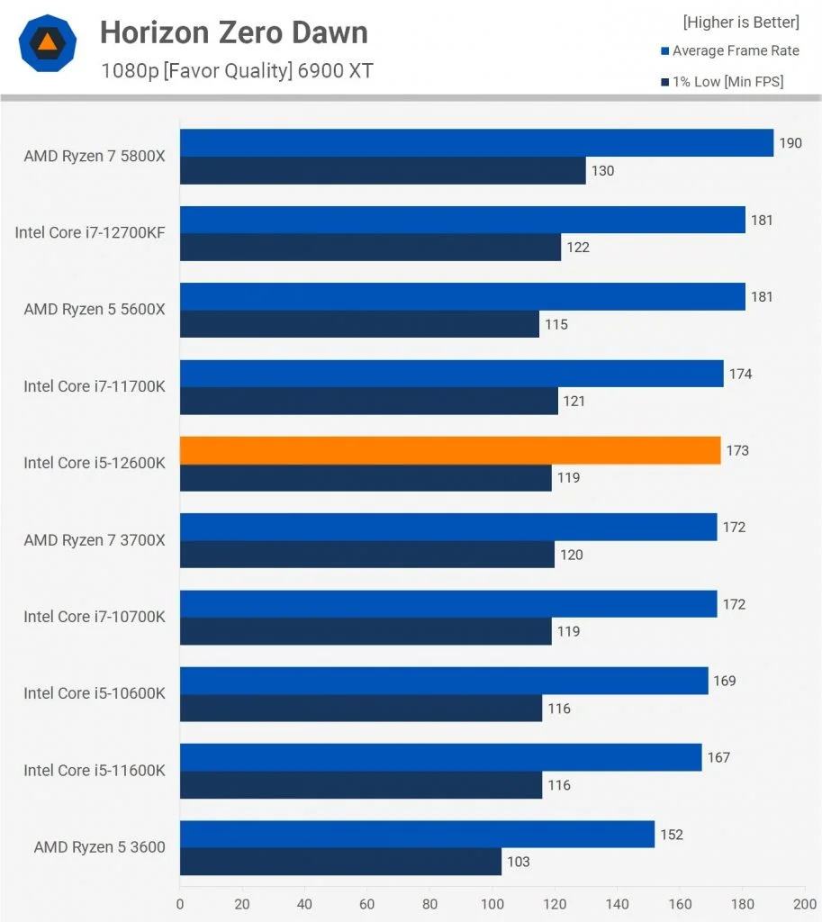 Ryzen 24